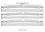 GuitarPro8 TAB: BAGED octaves C pentatonic major scale (1313131 sweep patterns) pdf